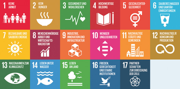 SDG Ziele
